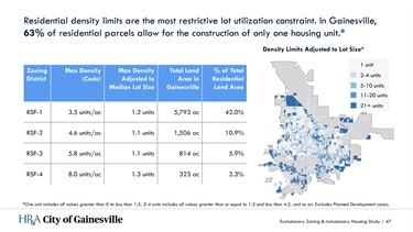 Density Limits