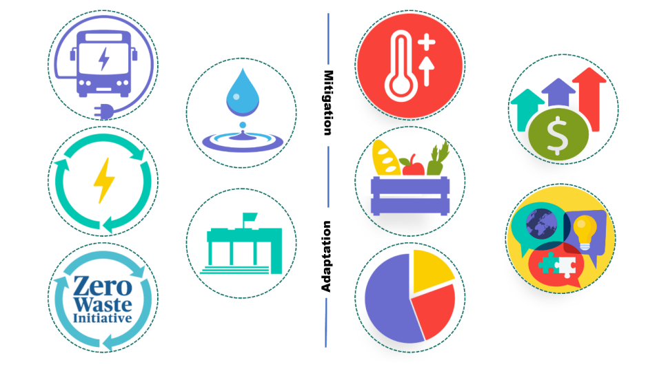 Climate action plan icons