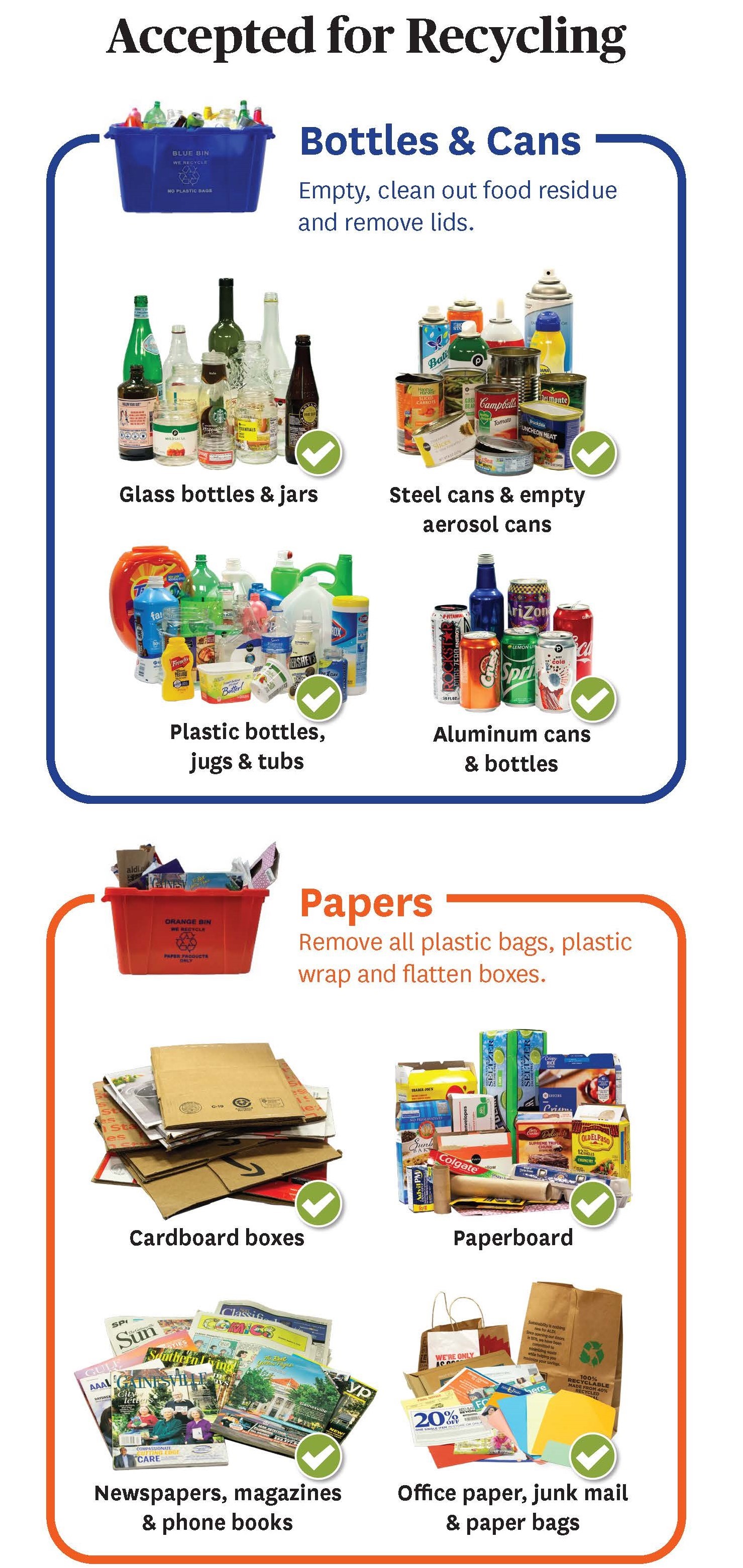 list and pictures of recyclable materials